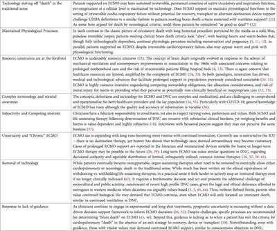 “Death as the One Great Certainty”: ethical implications of children with irreversible cardiorespiratory failure and dependence on extracorporeal membrane oxygenation